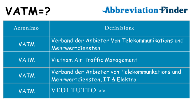 Che cosa significa l'acronimo vatm