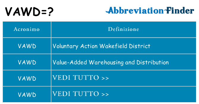 Che cosa significa l'acronimo vawd