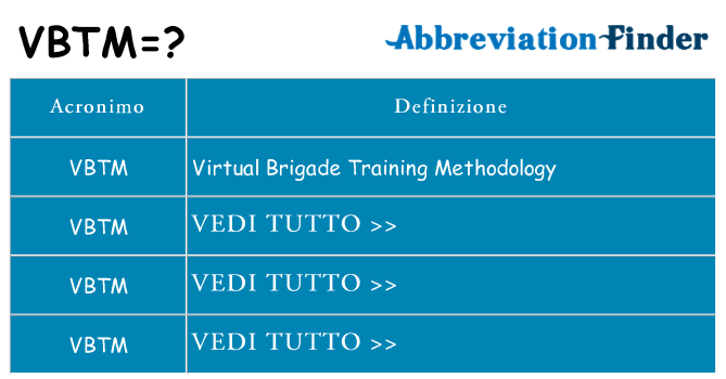 Che cosa significa l'acronimo vbtm