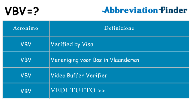 Che cosa significa l'acronimo vbv