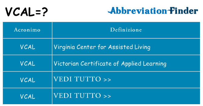 Che cosa significa l'acronimo vcal