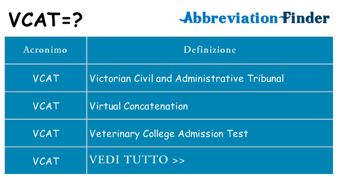 Che cosa significa l'acronimo vcat