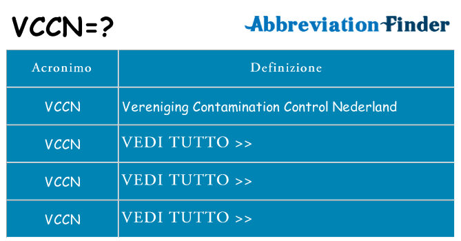 Che cosa significa l'acronimo vccn