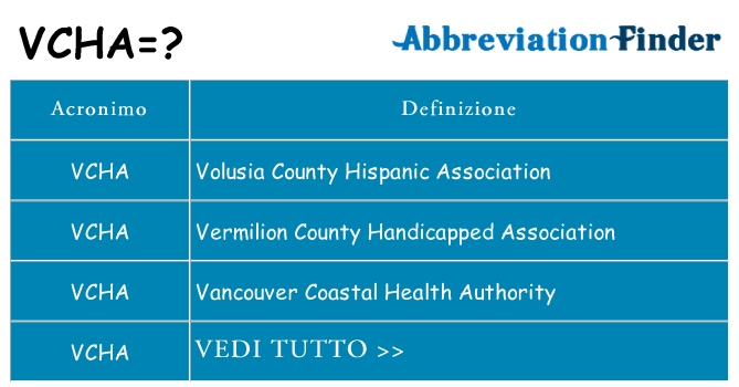 Che cosa significa l'acronimo vcha