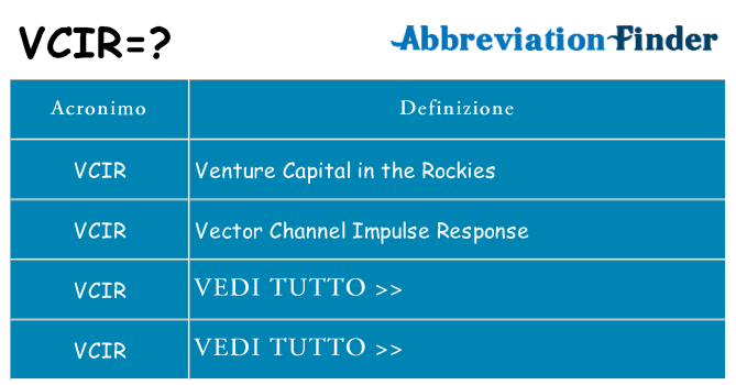 Che cosa significa l'acronimo vcir
