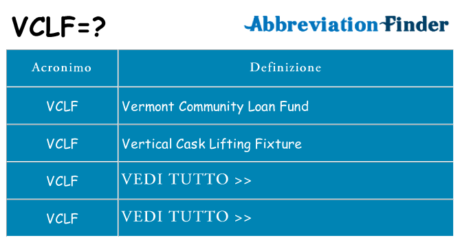 Che cosa significa l'acronimo vclf