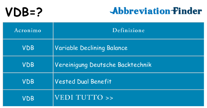 Che cosa significa l'acronimo vdb