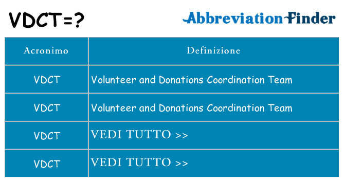 Che cosa significa l'acronimo vdct