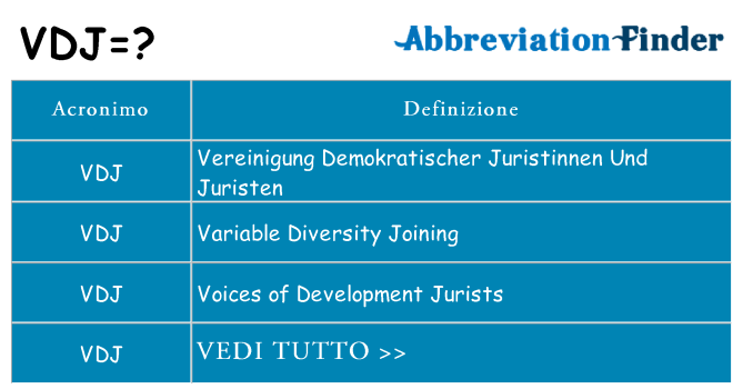 Che cosa significa l'acronimo vdj