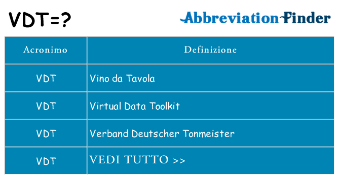 Che cosa significa l'acronimo vdt