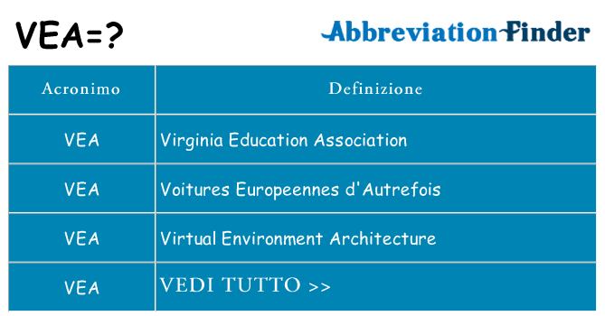 Che cosa significa l'acronimo vea