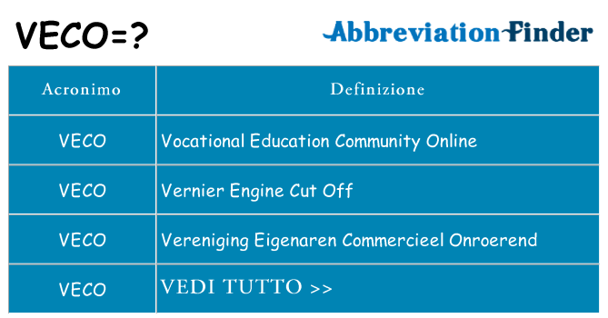 Che cosa significa l'acronimo veco