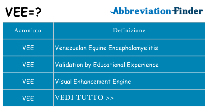 Che cosa significa l'acronimo vee