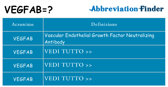 Che cosa significa l'acronimo vegfab
