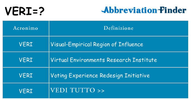 Che cosa significa l'acronimo veri