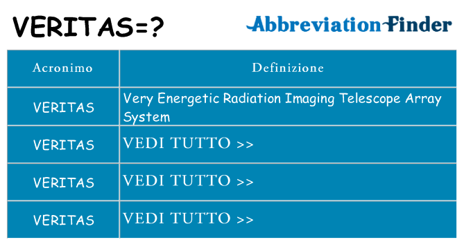 Che cosa significa l'acronimo veritas