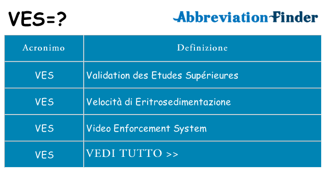 Che cosa significa l'acronimo ves