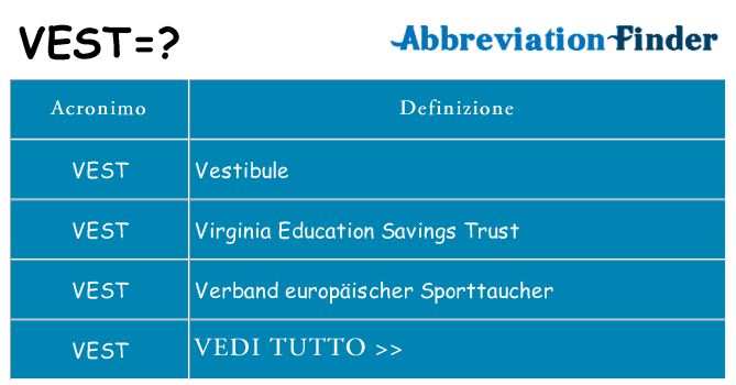 Che cosa significa l'acronimo vest