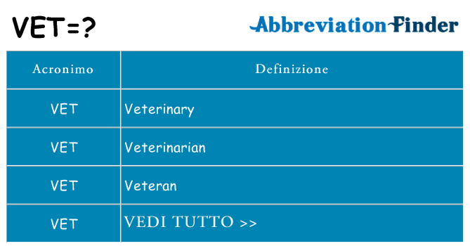 Che cosa significa l'acronimo vet