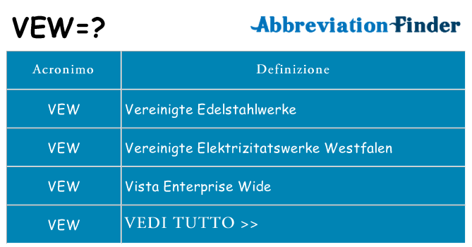 Che cosa significa l'acronimo vew