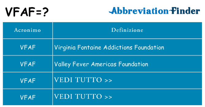 Che cosa significa l'acronimo vfaf