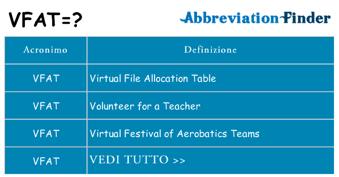 Che cosa significa l'acronimo vfat
