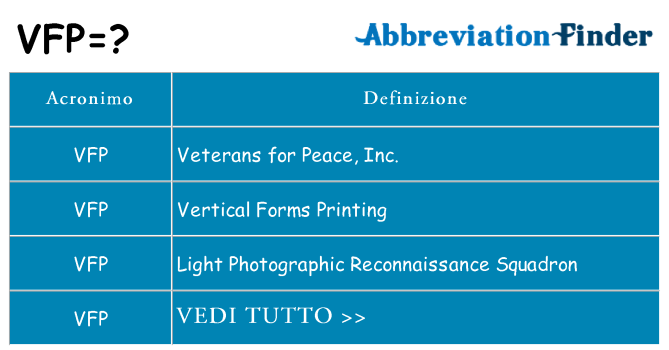 Che cosa significa l'acronimo vfp