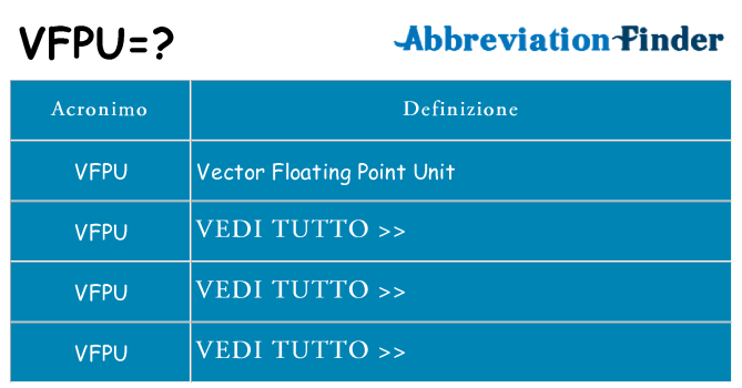 Che cosa significa l'acronimo vfpu