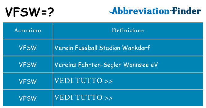 Che cosa significa l'acronimo vfsw