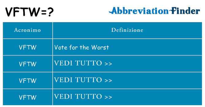 Che cosa significa l'acronimo vftw
