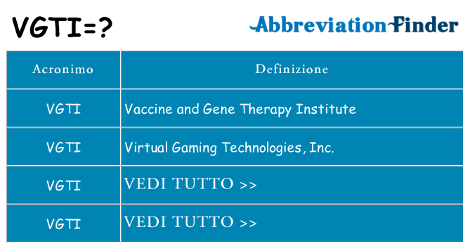Che cosa significa l'acronimo vgti