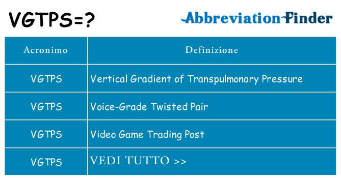 Che cosa significa l'acronimo vgtps