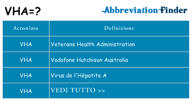 Che cosa significa l'acronimo vha
