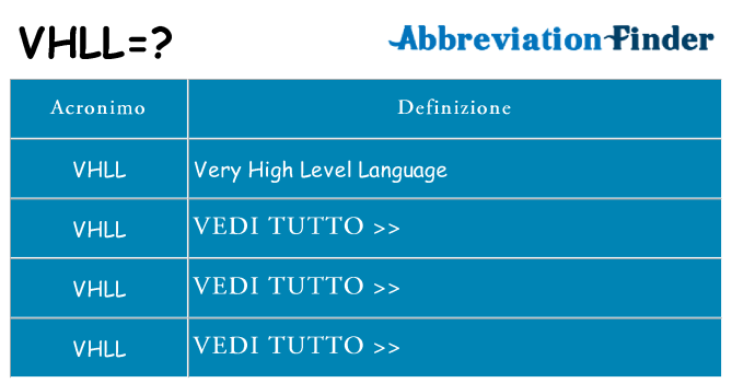 Che cosa significa l'acronimo vhll