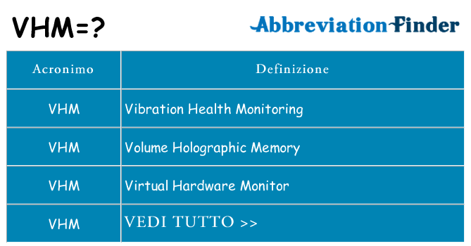 Che cosa significa l'acronimo vhm