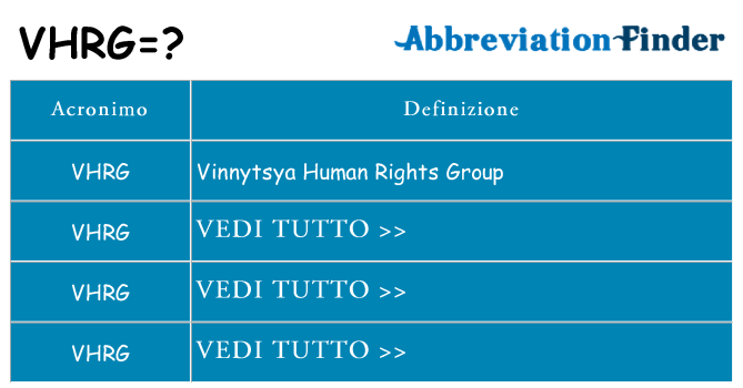 Che cosa significa l'acronimo vhrg