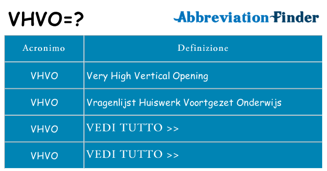 Che cosa significa l'acronimo vhvo