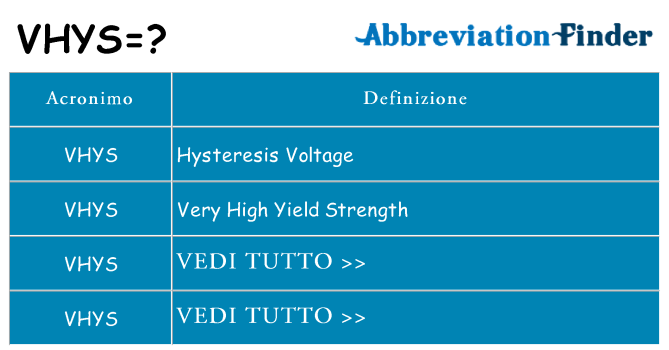 Che cosa significa l'acronimo vhys