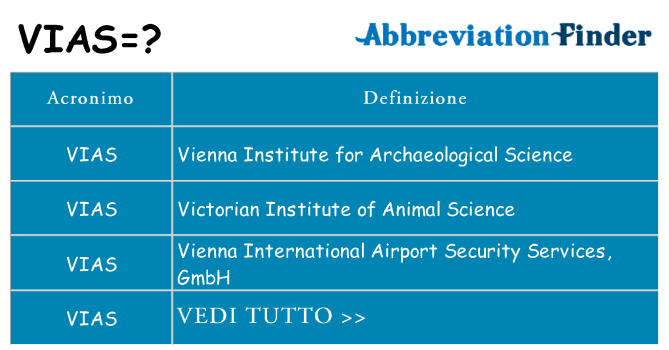 Che cosa significa l'acronimo vias