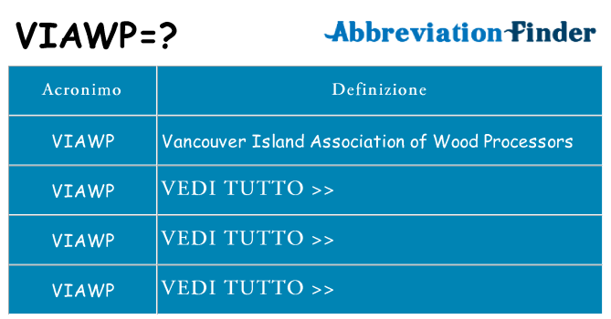 Che cosa significa l'acronimo viawp