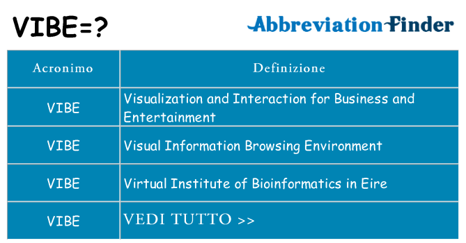 Che cosa significa l'acronimo vibe