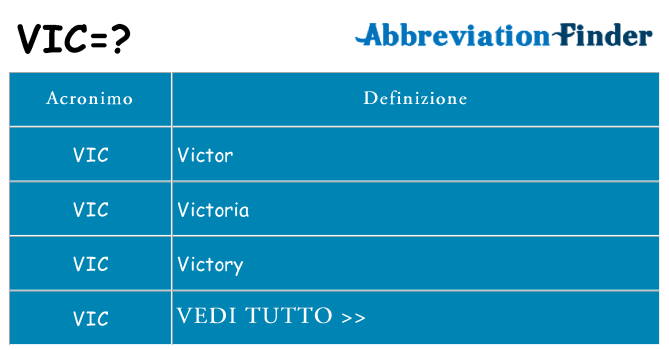 Che cosa significa l'acronimo vic