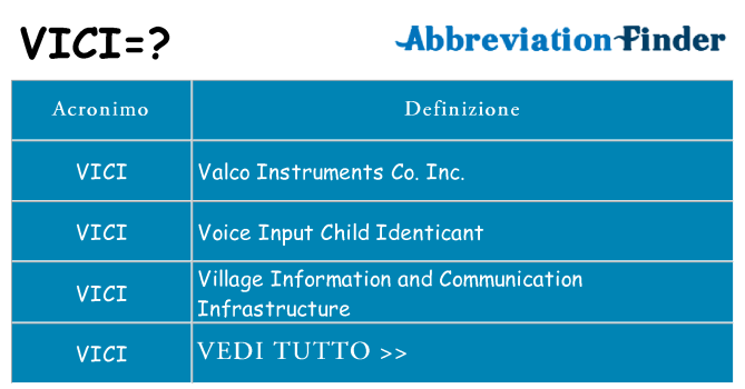 Che cosa significa l'acronimo vici