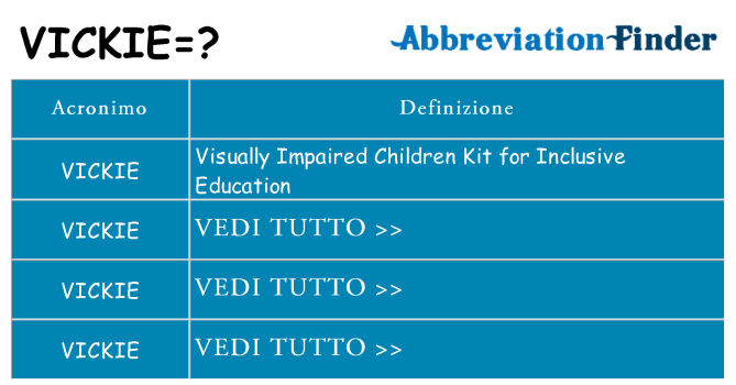 Che cosa significa l'acronimo vickie