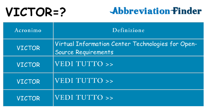 Che cosa significa l'acronimo victor