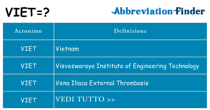Che cosa significa l'acronimo viet
