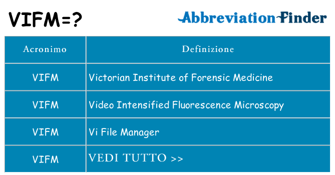 Che cosa significa l'acronimo vifm