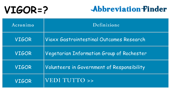Che cosa significa l'acronimo vigor