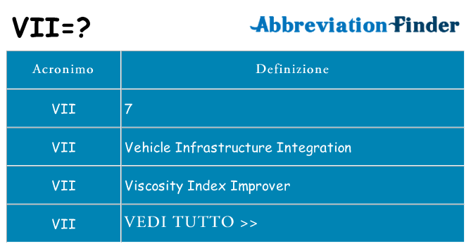 Che cosa significa l'acronimo vii