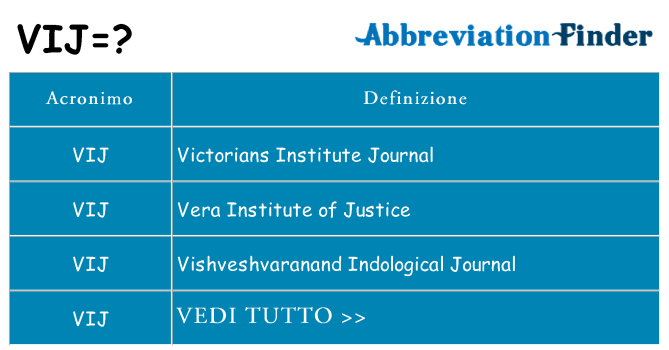 Che cosa significa l'acronimo vij